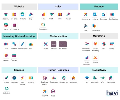 Odoo - Introducción y Uso
